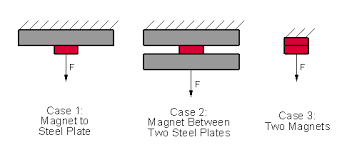 K J Magnetics Faq