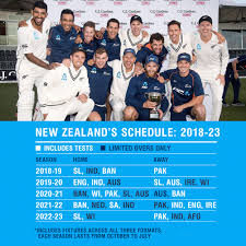 All About World Test Championship Schedule Planetcricket 4th t20i t20, westpac stadium, wellington, 31 january, 2020. test championship schedule