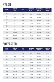 Need molybdenum, tungsten, tantalum, or niobium wire? Understanding Thread Sizing Sailrite