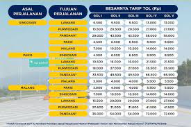 Sesuai namanya, ruas jalan tol ini menghubungkan kawasan gempol dan pandaan. 6 Juni Tol Pakis Malang Tak Lagi Gratis Ini Tarif Resminya