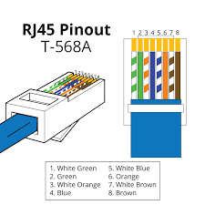 The compass derose guide to ethernet computer network wiring. Rj45 Pinout Showmecables Com