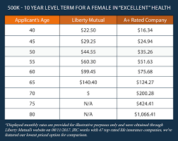 liberty mutual life insurance review