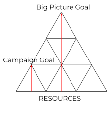 We did not find results for: Example Strategic Campaign Plan Indivisible