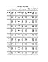 Check spelling or type a new query. 50 Wallpaper Conversion Chart On Wallpapersafari