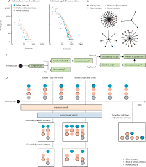 Contact tracing might be great in theory, but it doesn't take into account the behavior of real human users, writes dashlane ceo emmanuel schalit. Effectiveness Of Isolation Testing Contact Tracing And Physical Distancing On Reducing Transmission Of Sars Cov 2 In Different Settings A Mathematical Modelling Study The Lancet Infectious Diseases