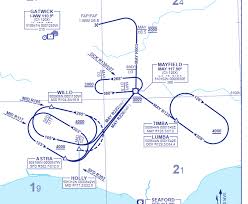 Why Do Airlines Not Use Direct Routes Aviation Stack Exchange