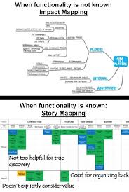 Analysis In Agile When To Use Impact Mapping And When To Use Story Mapping Business Strategy Management User Story Mapping User Story