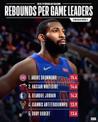 Br home page > leaders & records > yearly league stolen bases. Nba On Instagram The Nba Stat Leaders Through Week 3 Of The 2018 19 Season Any Surprises Nba Leader Andre Drummond