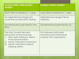 You can change your cash at a bank, with a money changer, or at the mid market rate is the real exchange rate, and by comparing it with the offered tourist exchange rates, you can see the. Chapter 2 Framework Of Islamic Financial System Ppt Video Online Download