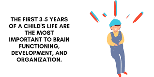 What can you do with a human development degree. What Can I Do With A Human Development Degree Degreequery Com