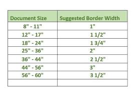 Standard Picture Frame Sizes