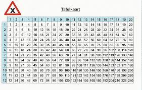 reken weetjes o b s de westwijzer rekenen wiskunde activiteiten leren rekenen