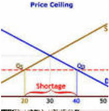 The original intersection of demand and supply occurs at e 0.if demand shifts from d 0 to d 1, the new equilibrium would be at e 1 —unless a price ceiling prevents the price from rising. Define Price Ceiling With Diagram Brainly In