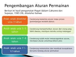 Lebih baik dipahami dengan menganalisa moral. Teori Teori Perkembangan Moral Piaget Kohlberg