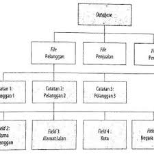 We did not find results for: Pdf Tugas Sistem Informasi Akuntansi Pengaplikasian Dan Implementasi Konsep Basis Data Relasional Pada Sistem Pengupahan Dan Sumber Daya Manusia Pt Shopee Indonesia