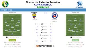 Após as reclamações de lionel messi e neymar acerca do nilton santos, o camisa 10 da seleção brasileira. Get Analise Dos Jogos 12 13 E 14 Da Conmebol Copa America Brasil 2019 Conmebol