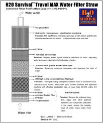 h2o survival water filter travel straw max 530 gallons