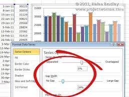 Help My Excel Chart Columns Are Too Skinny Excel Charts Chart Make Charts