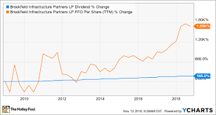 3 Dividend Stocks Perfect For Retirees The Motley Fool