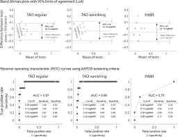 Recognition Acuity In Children Measured Using The Auckland