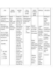 Acute pain (painful shoulder) related to hemiplegia and disuse. Ncp Impaired Physical Mobility Acute Pain Cues Nursing Diagnosis Scientific Basis Goal Outcome Criteria Subjective Cues Sakit Akong Luyo Ug Wala Nga Course Hero