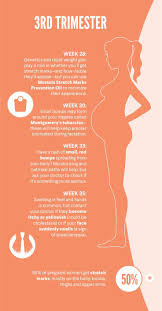 Pin On Pregnancy Stuff