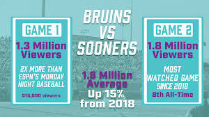 The bracket winners then face. Huge Tv Viewership For Women S College World Series Fastpitch Softball News College Softball Club Softball