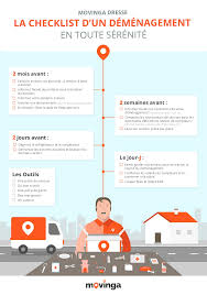 Check List Demenagement Une Liste Gratuite En Pdf A Telecharger 2019 En 2020 Check List Demenagement Demenagement Astuce Demenagement