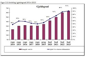 35 millioner til tilbakebetaling av husleie. Oslo Kommune Venter Kraftig Okning I Gjelden E24
