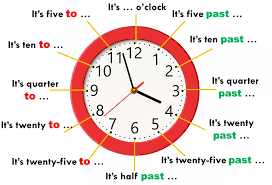 تعلم اللغة الانجليزية دروس في جميع اللغات مجانا English Language Learning Grammar English Phrases English Lessons For Kids