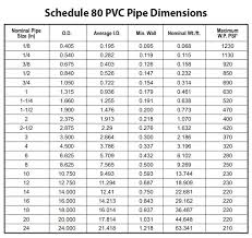 Pipe Schedule Chart Sch 40 Www Bedowntowndaytona Com