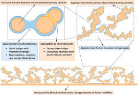 Tells a story about a group of special police unit force lead by roslan who has been trying to bring down a robbery gang lead by a guy named asyraff. A Review Of Contact Force Models Between Nanoparticles In Agglomerates Aggregates And Films Sciencedirect