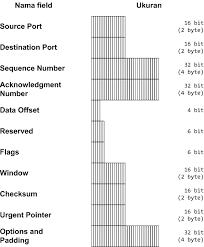 Image result for komputer terapan jaringan pdf