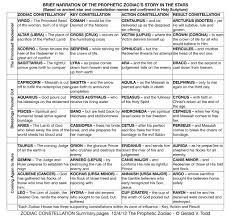 Prophetic Zodiac Love Horoscope Zodiac Sign Descriptions Zodiac Stories