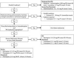 Image result for Agitation Management