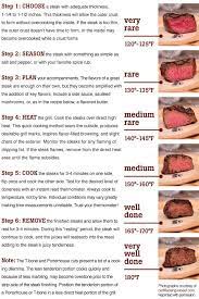 Kitchen Window E Newsletter Grilled Steak Recipes How To Cook Steak How To Grill Steak