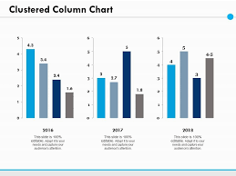 Clustered Column Chart Finance Ppt Powerpoint Presentation