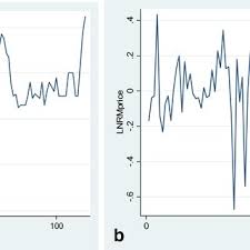 Auto, home, life, and business. Pdf Public Buffer Stocks As Agricultural Output Price Stabilization Policy In Ghana