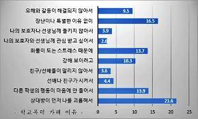 전국 시·도교육청, 학교폭력 실태조사 실시. ê²½ê¸°ë„êµìœ¡ì²­ 2020ë…„ í•™êµí­ë ¥ ì‹¤íƒœì¡°ì‚¬ ê²°ê³¼ ë°œí'œ ê²½ê¸°êµìœ¡ ê¸°ì‚¬ë³¸ë¬¸ ê²½ê¸°ë¶ë¶€íƒ'ë‰´ìŠ¤