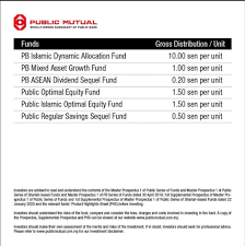 Yes 65% return is really not that bad but we need to translate it to annual return which is around 18%. Public Mutual Consultant Largest Private Unit Trust Co In Malaysia Posts Facebook