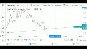 We did not find results for: Ampleforth Governance Token Youtube