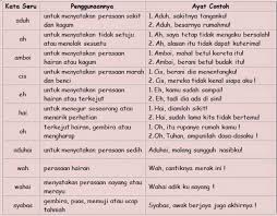 3 ______ , cepatnya adik kamu mengira! æˆ'ä»¬çš„å°å®‡å®™ å›½è¯­åˆ†äº« Kata Seru æ„Ÿå¹è¯