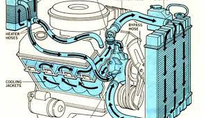Sierra Overheating Issue That S Driving Me Nuts Gen Iii And Iv Small Block Drivetrain Gm Trucks Com
