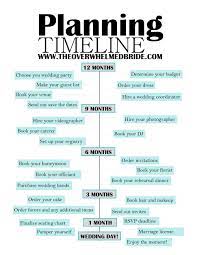 Wedding Planning Resources Wedding Planning Timeline Wedding Planning How To Plan