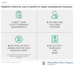 Premiums for private unemployment insurance are relatively affordable, based on the scope of the coverage that is included in the agreement. Unemployment Insurance Is Failing Workers During Covid 19 Here S How To Strengthen It