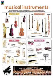 Instrument Chart For Musical Art Music Charts Teaching