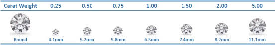 diamond carat size chart download pdf of weight to mm