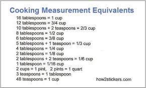 Cooking Substitutions And Equivalents Measurement