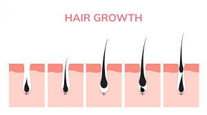 A scalp massage offers relaxation and contributes to hair growth (3). 10 Causes Of Hair Loss Tips And Tricks Yoursnews