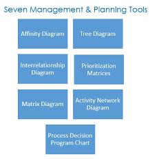 Seven Management And Planning Tools The Peak Performance